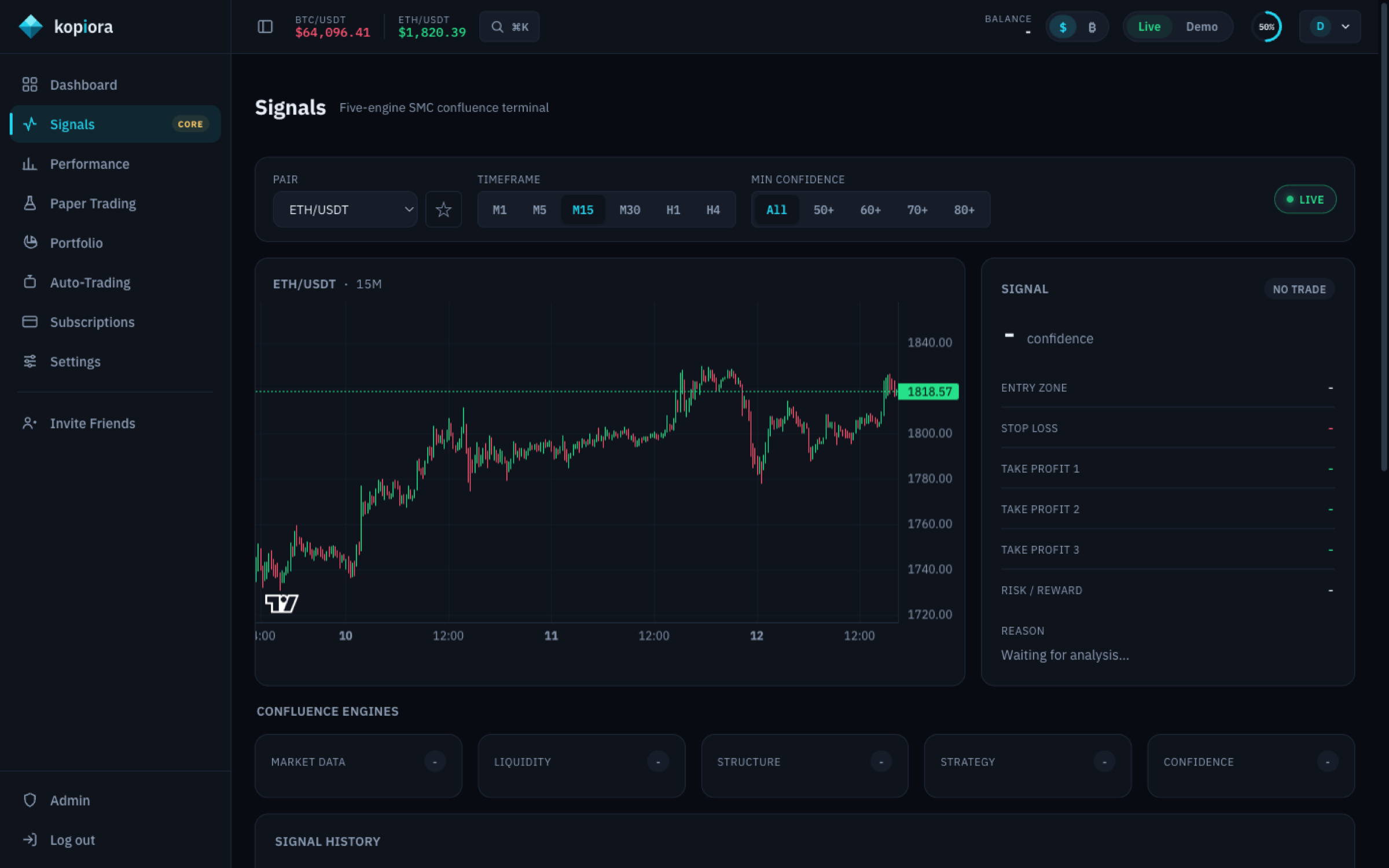 Kopiora Signal Terminal - live pair chart, confluence engines and signal history